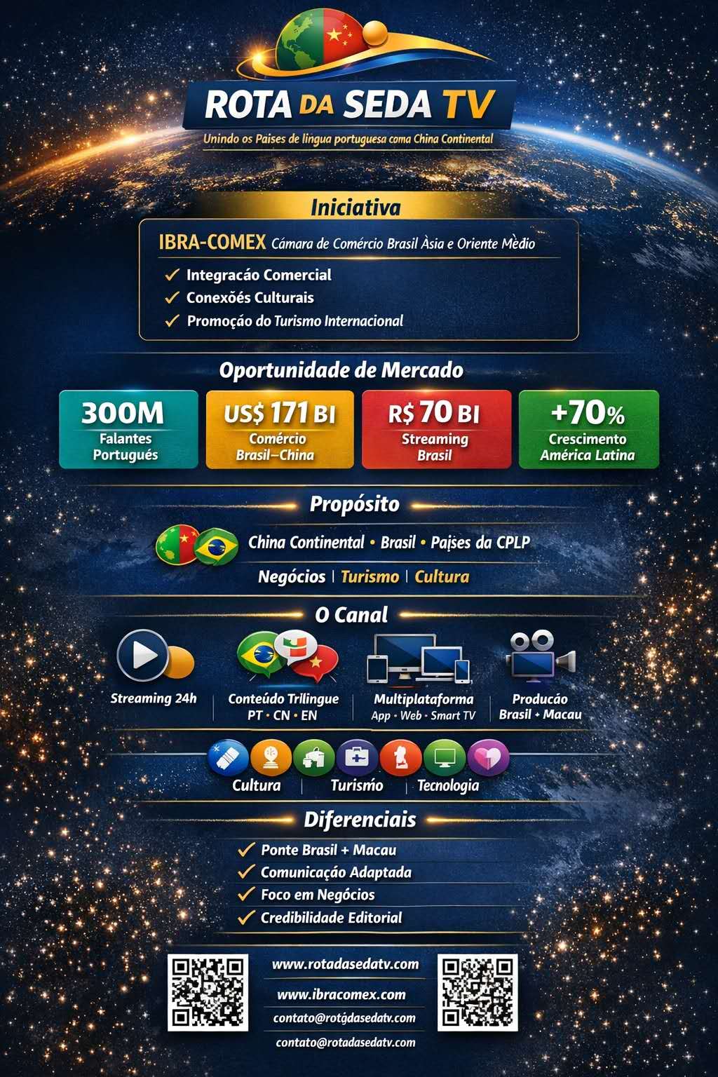 Apresentação institucional da Rota da Seda TV
